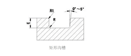 O型密封圈常用的溝槽形式有哪三種?安裝要求?