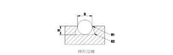 O型密封圈常用的溝槽形式有哪三種?安裝要求?