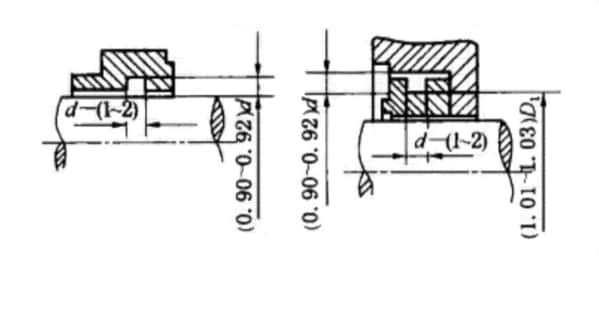 標準O形圈密封的尺寸、溝槽以及壓縮率