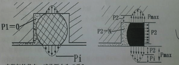 汽車空調關鍵零部件之一——O型圈簡介