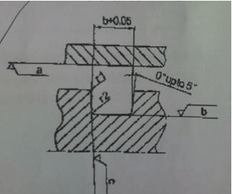 汽車空調關鍵零部件之一——O型圈簡介