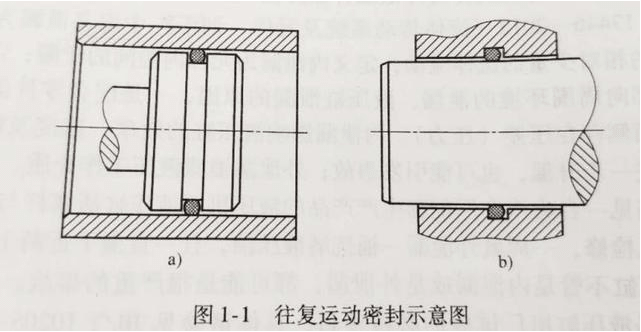 密封件的分類有哪些?非常值得收藏的干貨文章