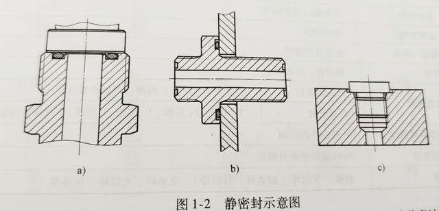 密封件的分類有哪些?非常值得收藏的干貨文章