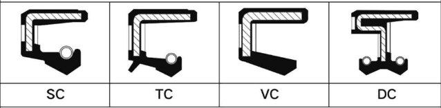 「旭麗百科」油封基礎知識大全詳解