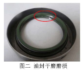淺談骨架油封密封原理與早期失效的原因