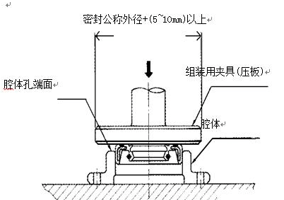 骨架油封如何安裝?如何更換?如何存儲? 油封實用干貨給您答案