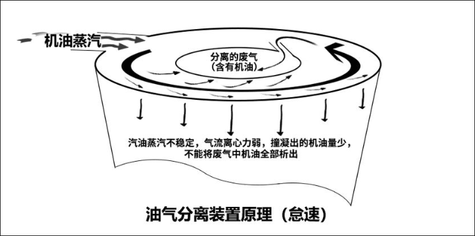 燒機(jī)油不可怕 發(fā)動(dòng)機(jī)燒機(jī)油解決方案(上)