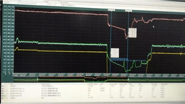 引風(fēng)機(jī)O型圈老化漏油,然后鍋爐就MFT了