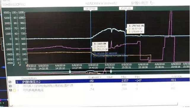 引風(fēng)機(jī)O型圈老化漏油,然后鍋爐就MFT了