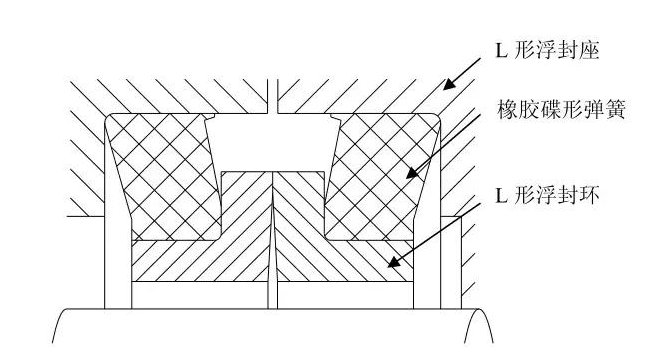 浮動油封綜述,一起了解了解